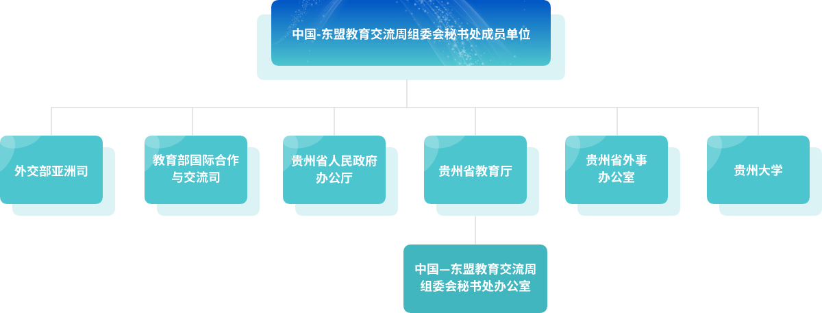 中国-东盟教育交流周组委会