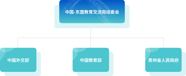 中国-东盟教育交流周组委会